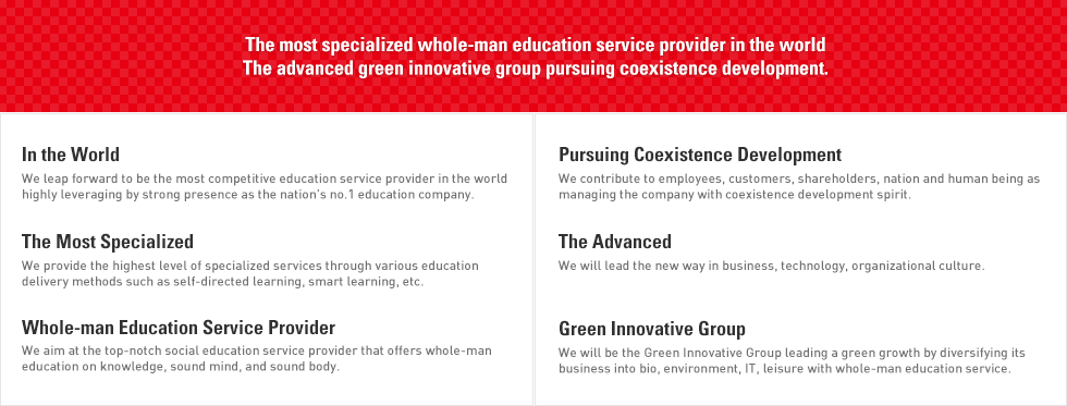 The most specialized whole-man education service provider in the world The advanced green innovative group pursuing coexistence development. In the World. We leap forward to be the most competitive education service provider in the world 
highly leveraging by strong presence as the nation’s no.1 education company. The Most Specialized. We provide the highest level of specialized services through various education delivery methods such as self-directed learning, smart learning, etc. Whole-man Education Service Provider. We aim at the top-notch social education service provider that offers whole-man education on knowledge, sound mind, and sound body. Pursuing Coexistence Development. We contribute to employees, customers, shareholders, nation and human being as managing the company with coexistence development spirit. The Advanced. We will lead the new way in business, technology, organizational culture. Green Innovative Group. We will be the Green Innovative Group leading a green growth by diversifying its business into bio, environment, IT, leisure with whole-man education service.
