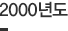 2000년도